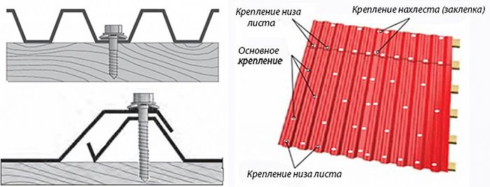 монтаж профнастила цена за м2